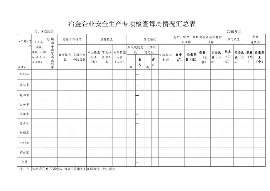 冶金企业安全生产专项检查每周情况汇总表.docx_第1页