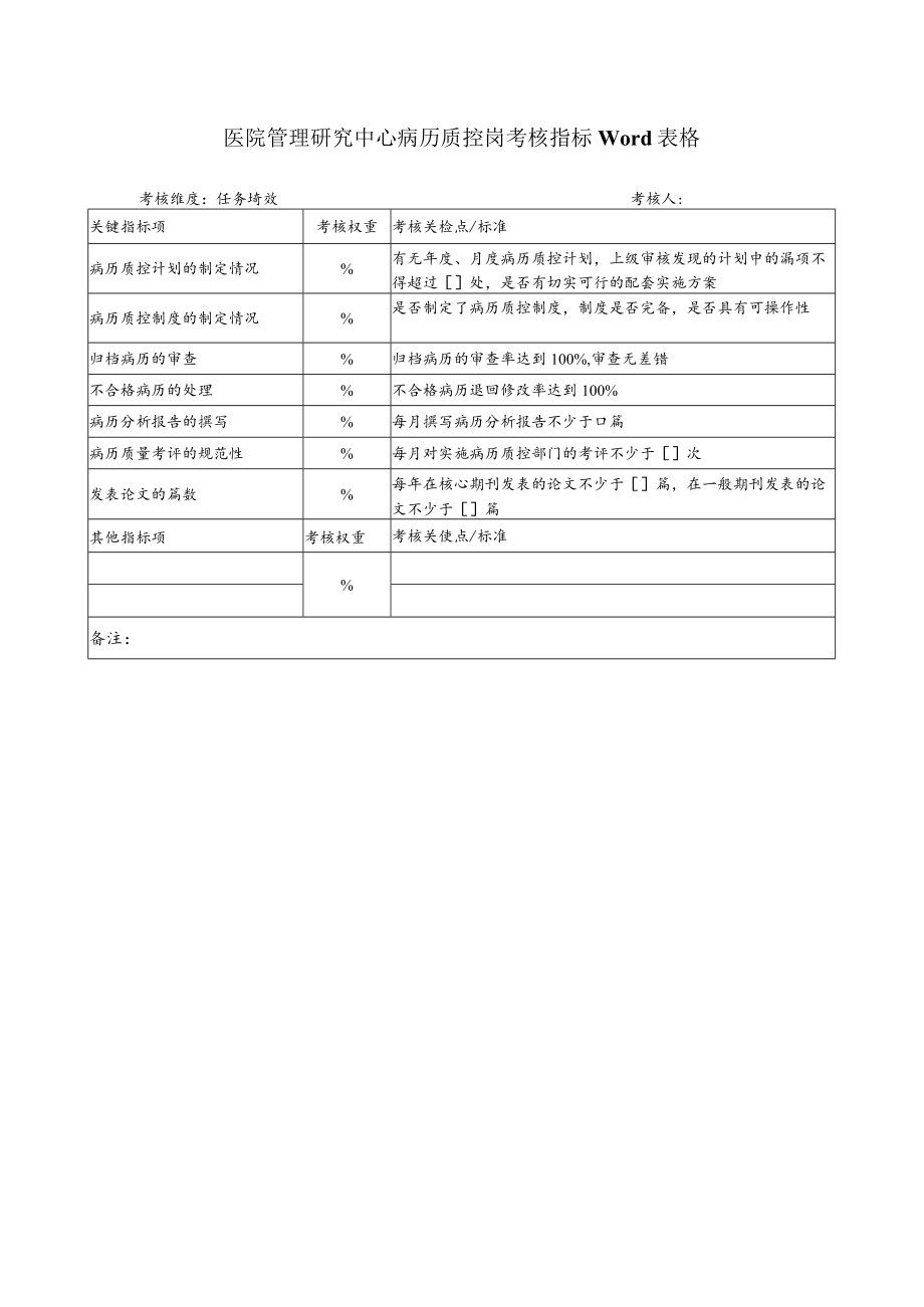 医院管理研究中心病历质控岗考核指标Word表格.docx_第1页