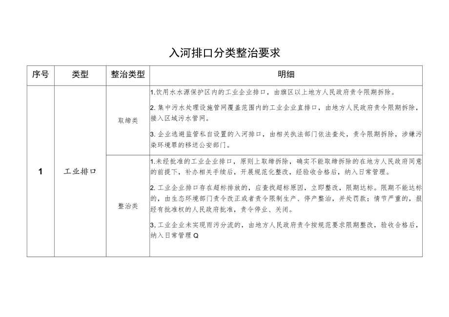 入河排口分类整治要求.docx_第1页