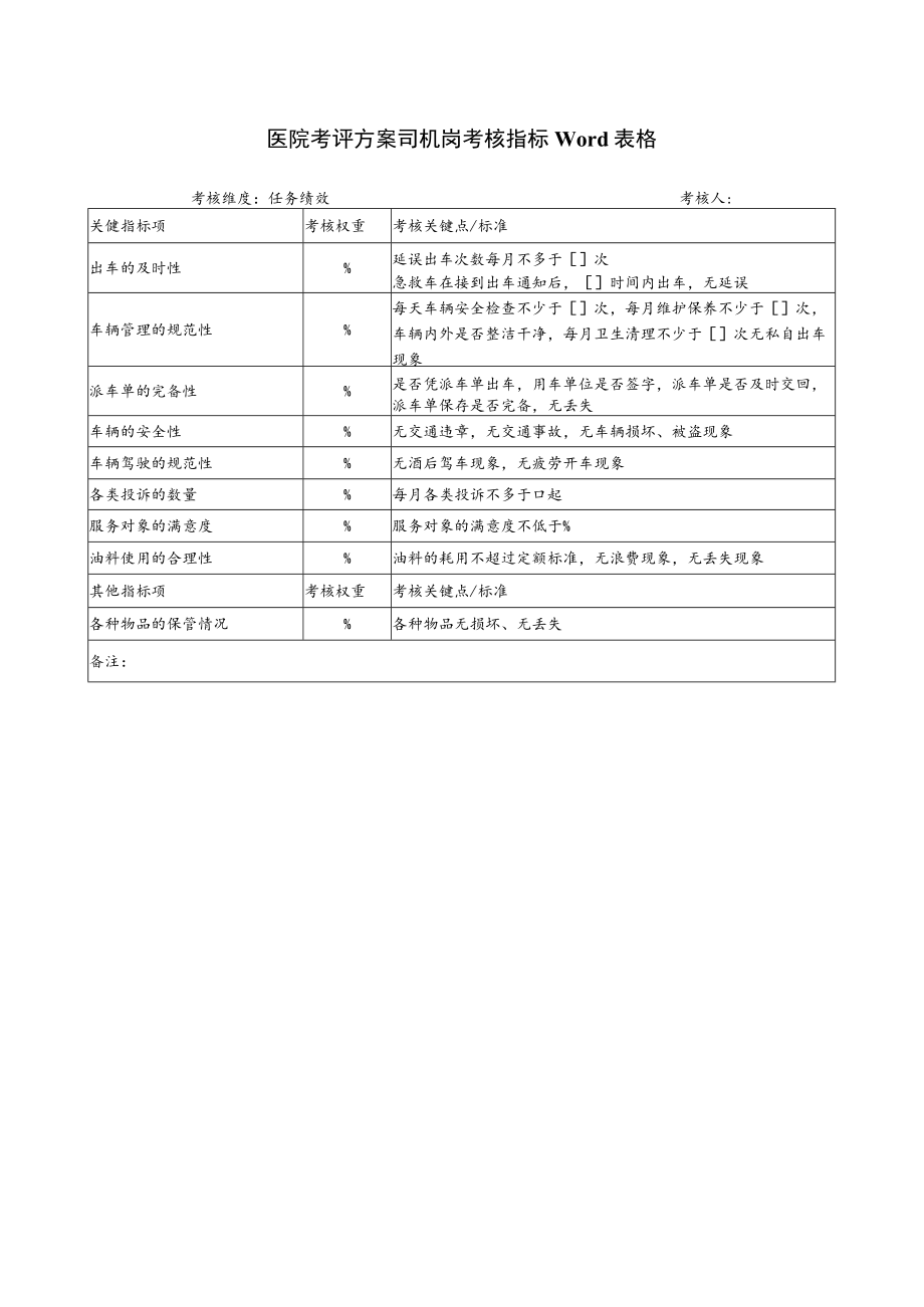 医院考评方案司机岗考核指标Word表格.docx_第1页