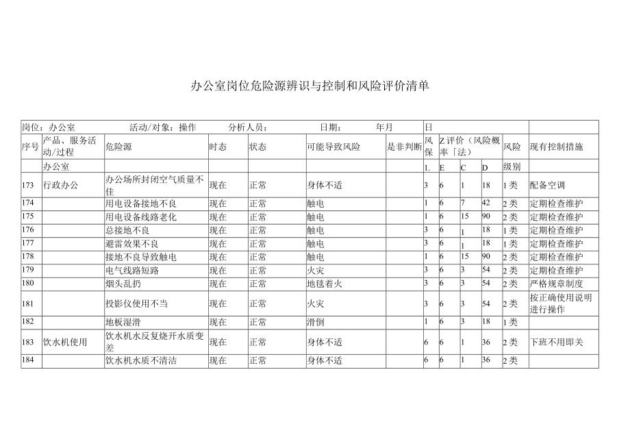 办公室岗位危险源辨识与控制和风险评价清单.docx_第1页