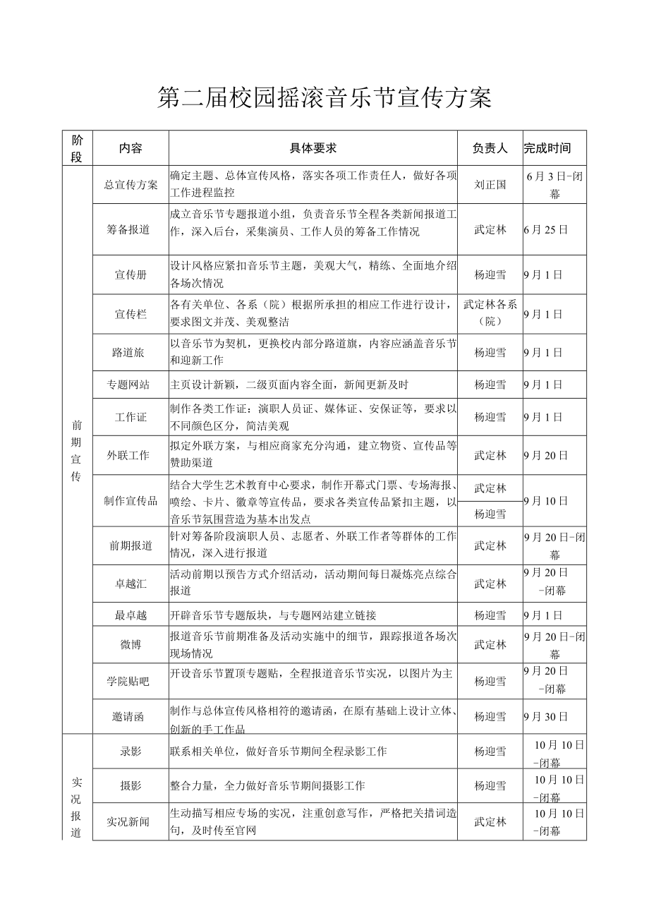 第二届校园摇滚音乐节宣传方案.docx_第1页