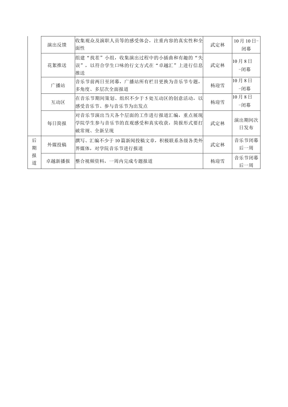 第二届校园摇滚音乐节宣传方案.docx_第2页