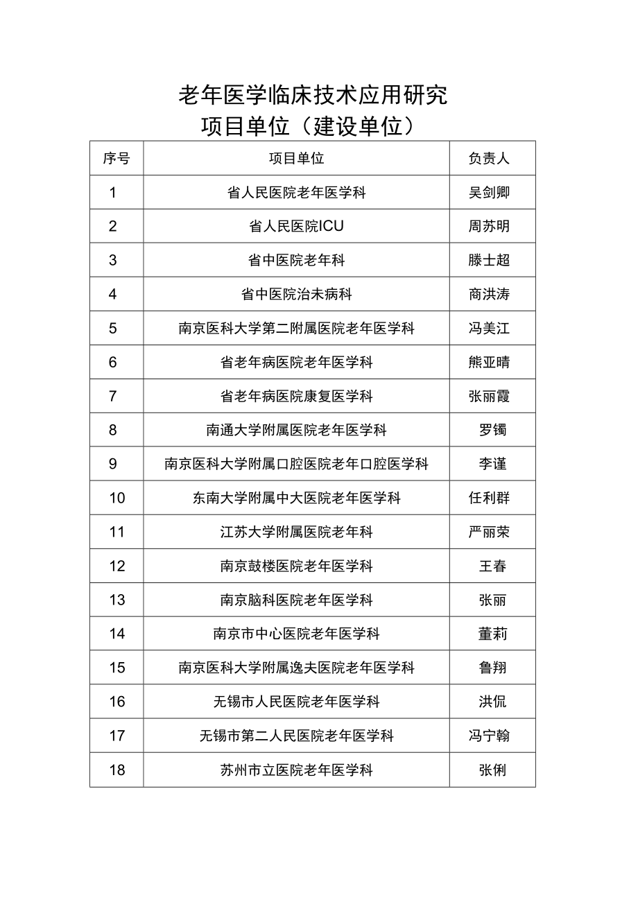 老年医学临床技术应用研究项目单位建设单位.docx_第1页