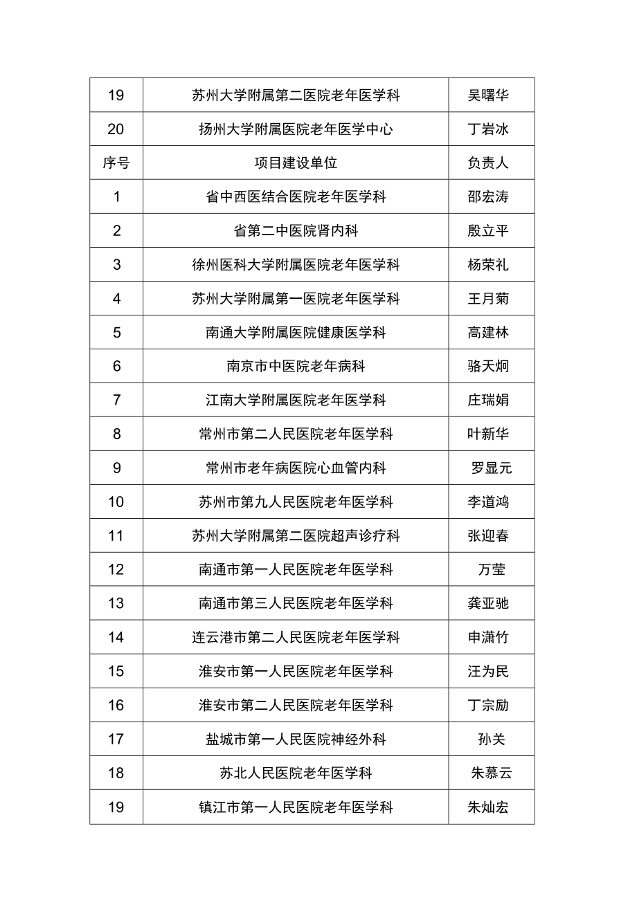 老年医学临床技术应用研究项目单位建设单位.docx_第2页