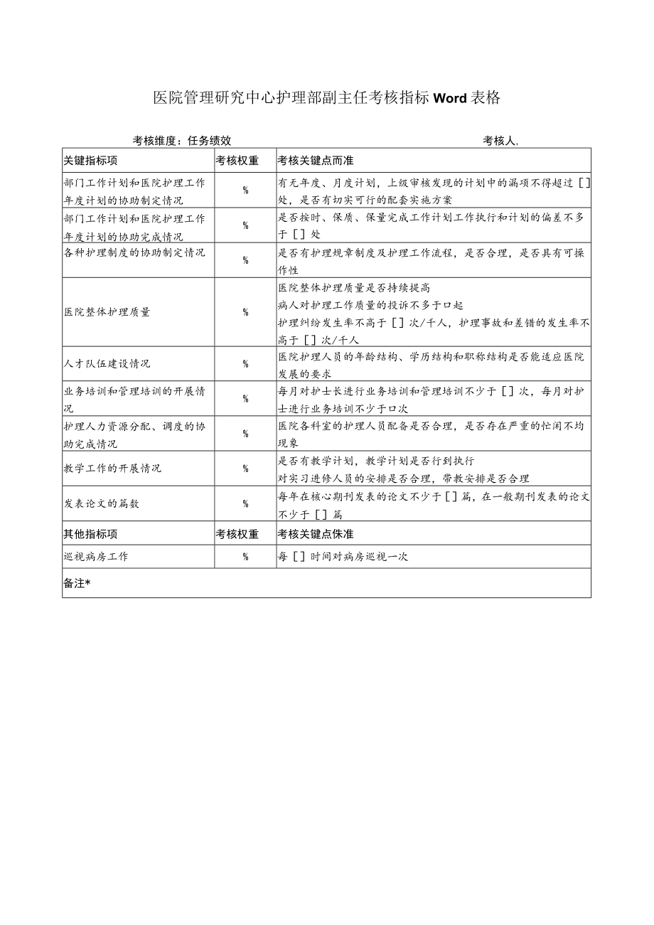 医院管理研究中心护理部副主任考核指标Word表格.docx_第1页