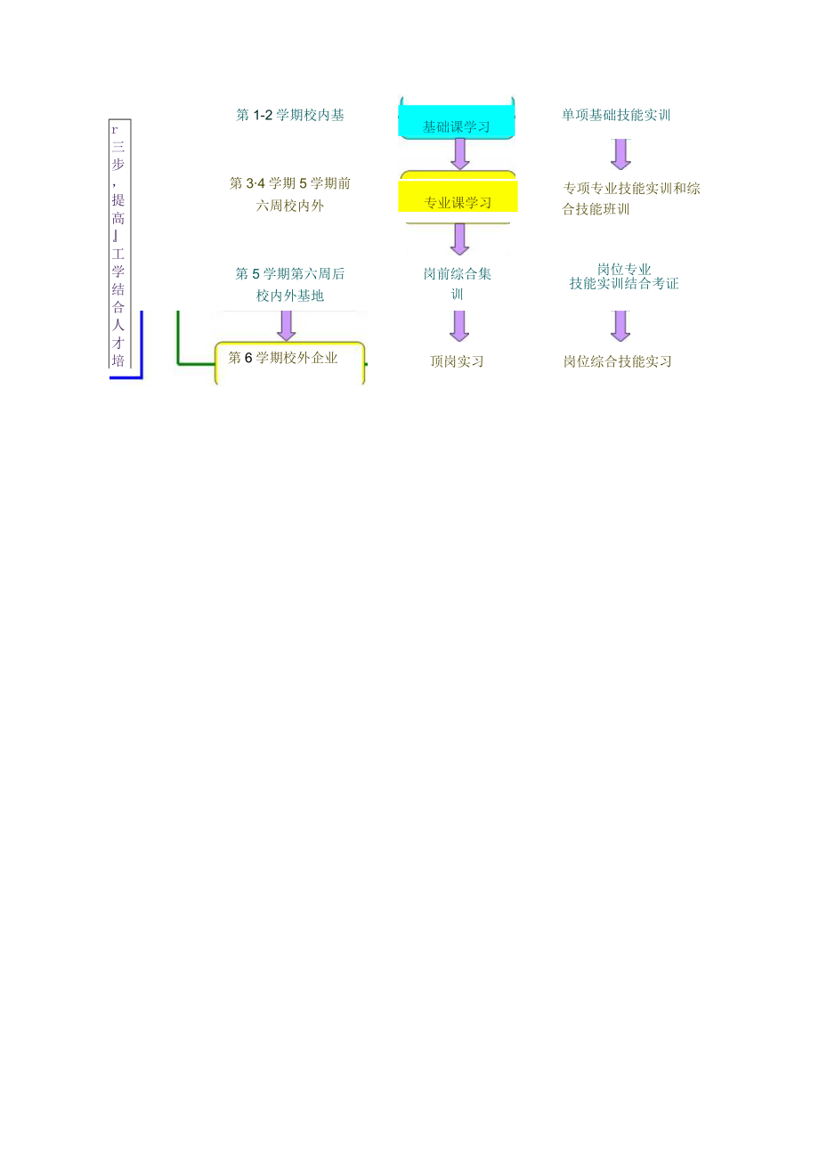 园林技术专业人才培养模式.docx_第2页