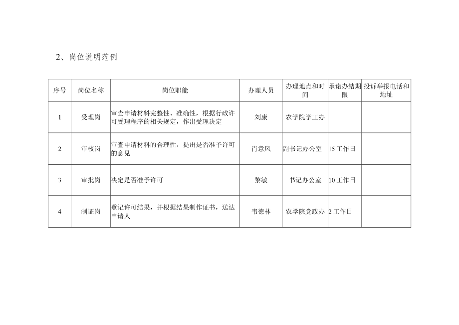 统一战线工作流程图.docx_第2页