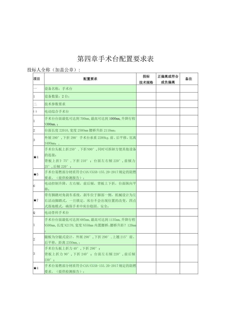 第四章手术台配置要求表.docx_第1页