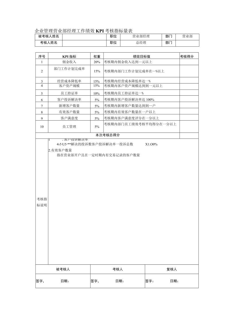 企业管理营业部经理工作绩效KPI考核指标量表.docx_第1页