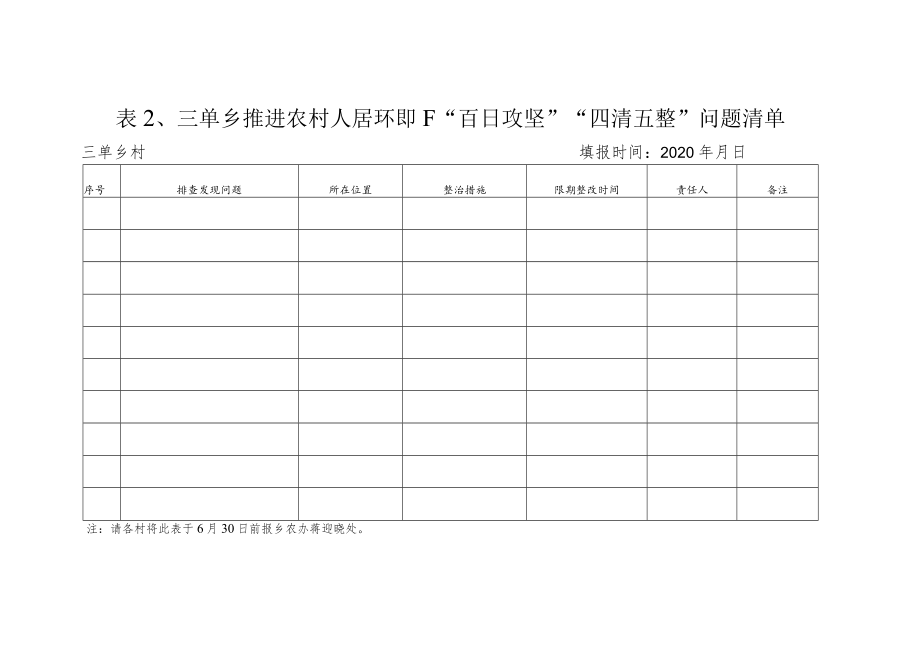 表三单乡推进农村人居环境提升“百日攻坚”行动实地评分表.docx_第2页