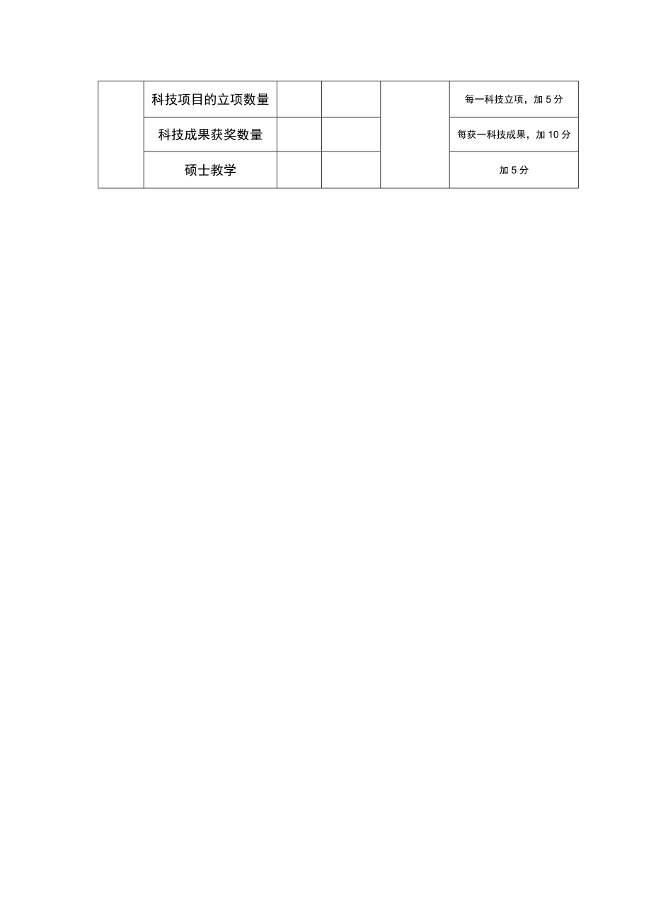 临床大外科工作指标.docx_第2页