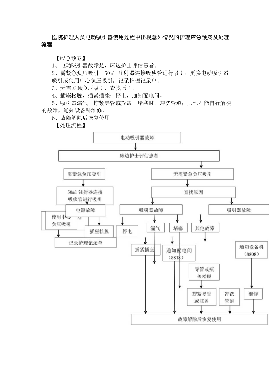 医院护理人员电动吸引器使用过程中出现意外情况的护理应急预案及处理流程.docx_第1页