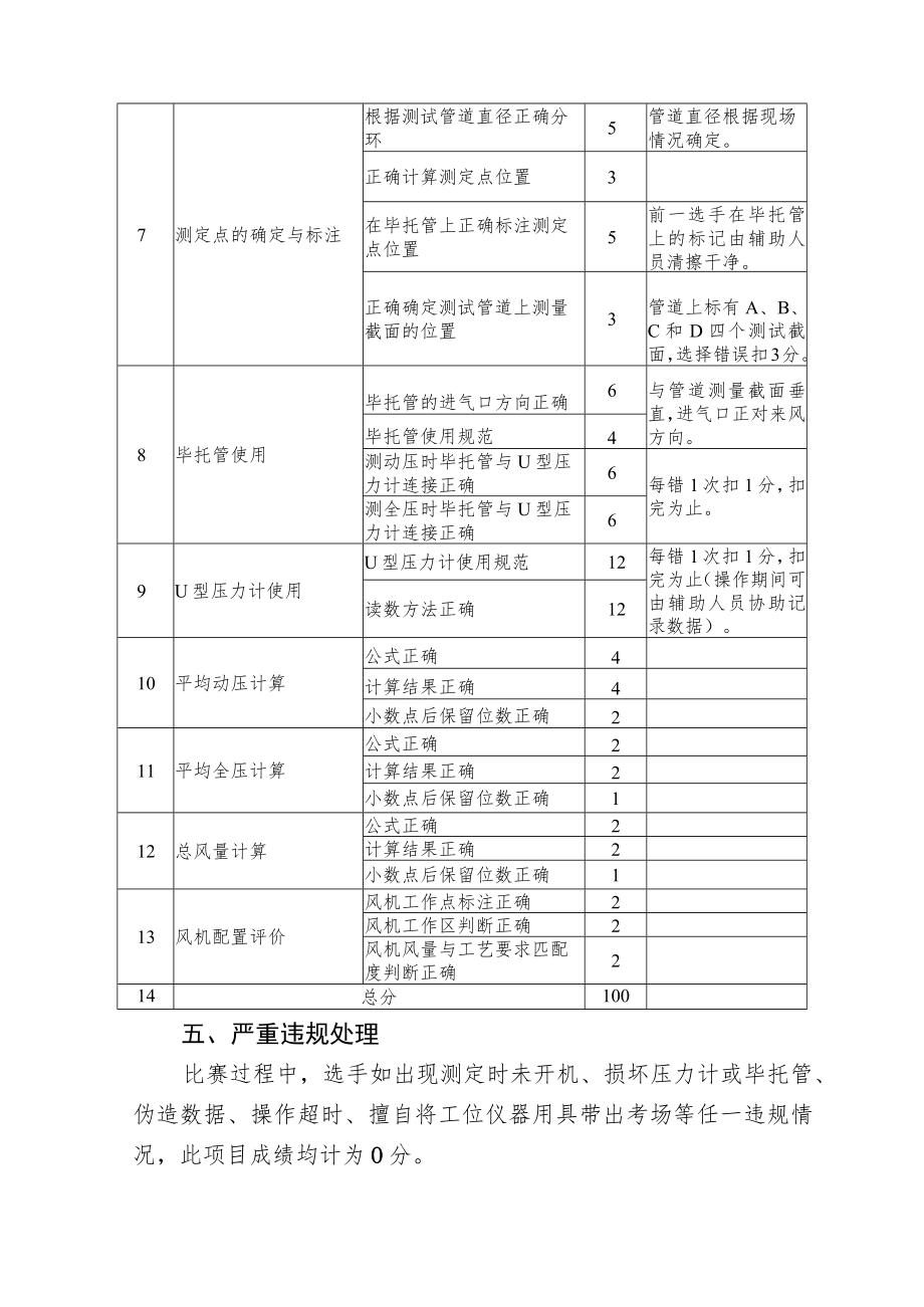 粮油仓储管理员职业技能操作比赛项目和要求.docx_第3页