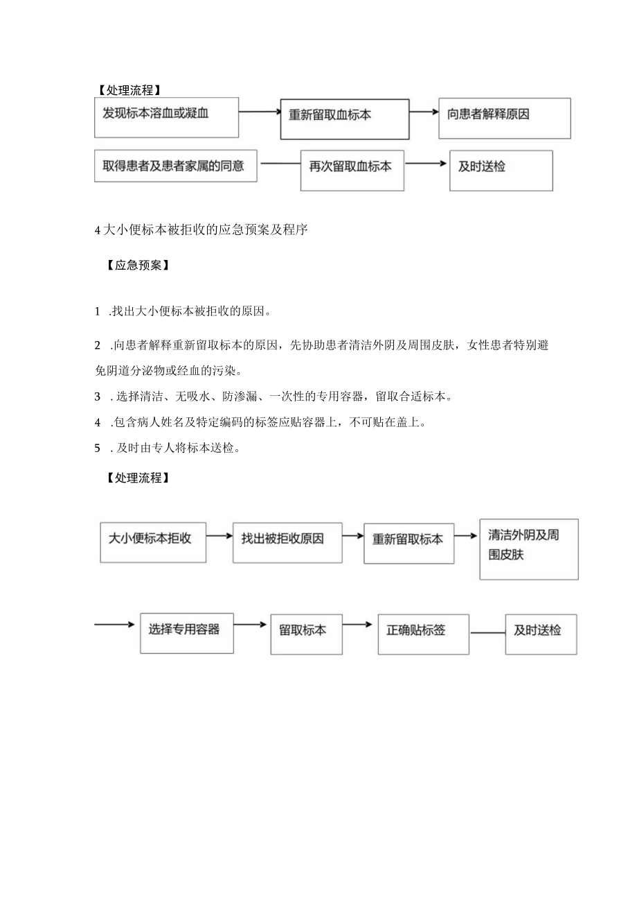 医院经营管理患者标本采集应急预案及处理流程.docx_第3页