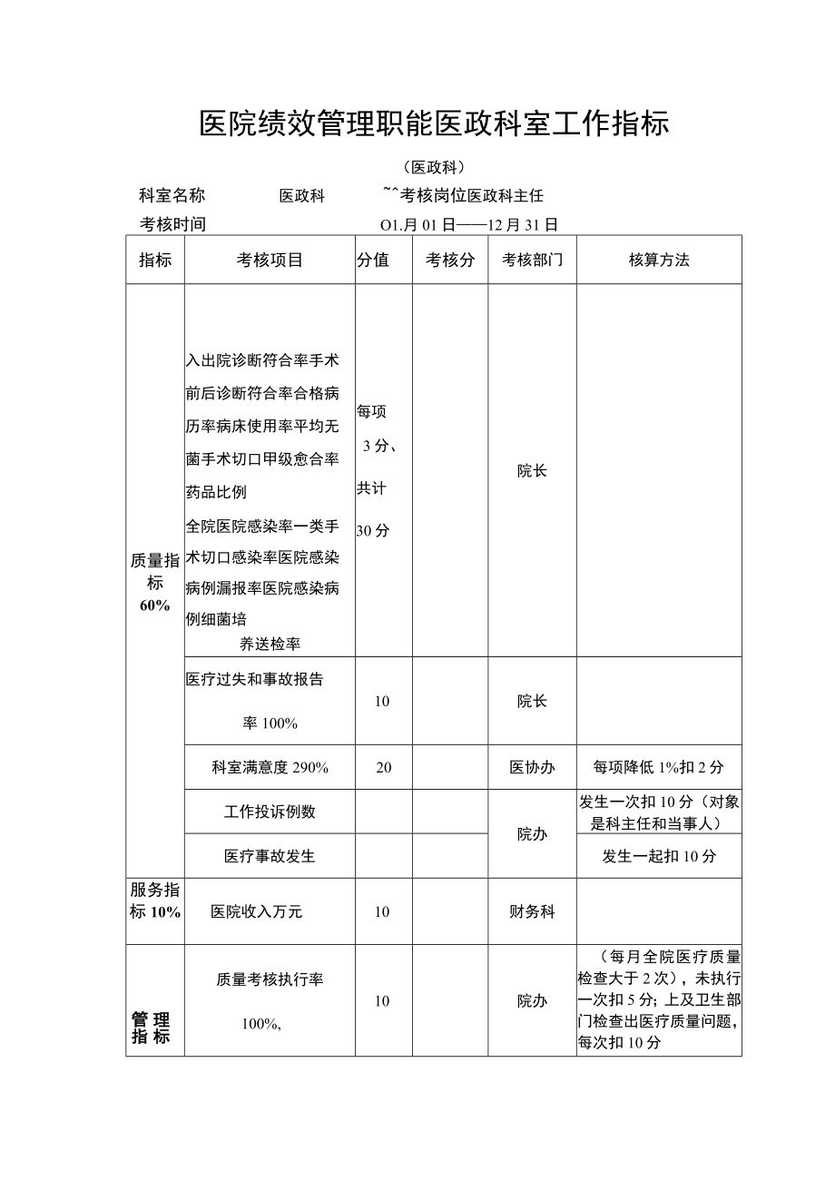 医院绩效管理职能医政科室工作指标.docx_第1页