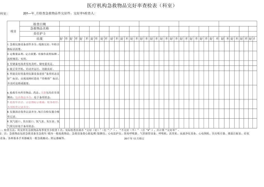 医疗机构急救物品完好率查检表（科室）.docx_第1页