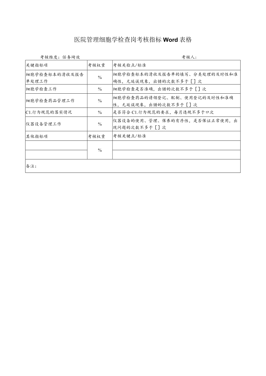 医院管理细胞学检查岗考核指标Word表格.docx_第1页