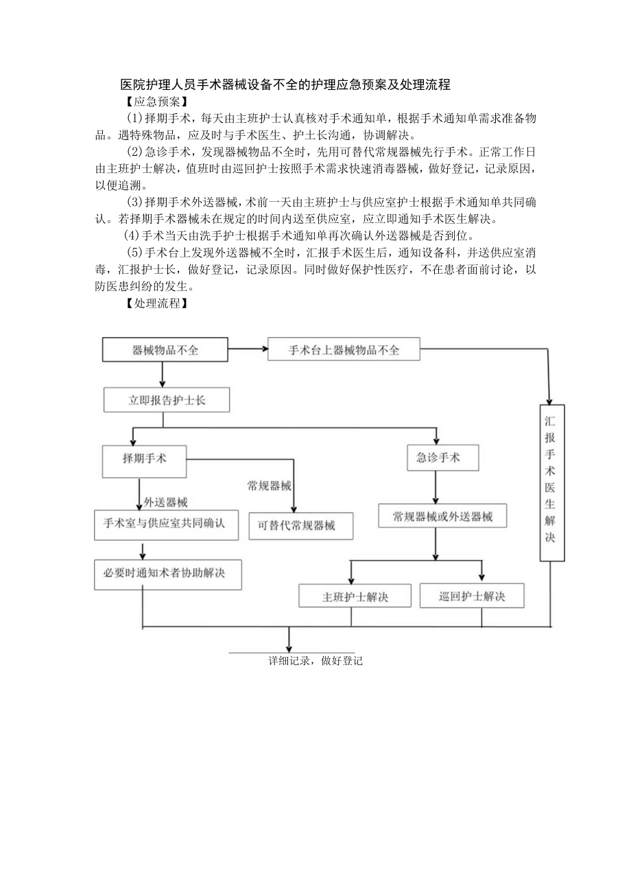 医院护理人员手术器械设备不全的护理应急预案及处理流程.docx_第1页