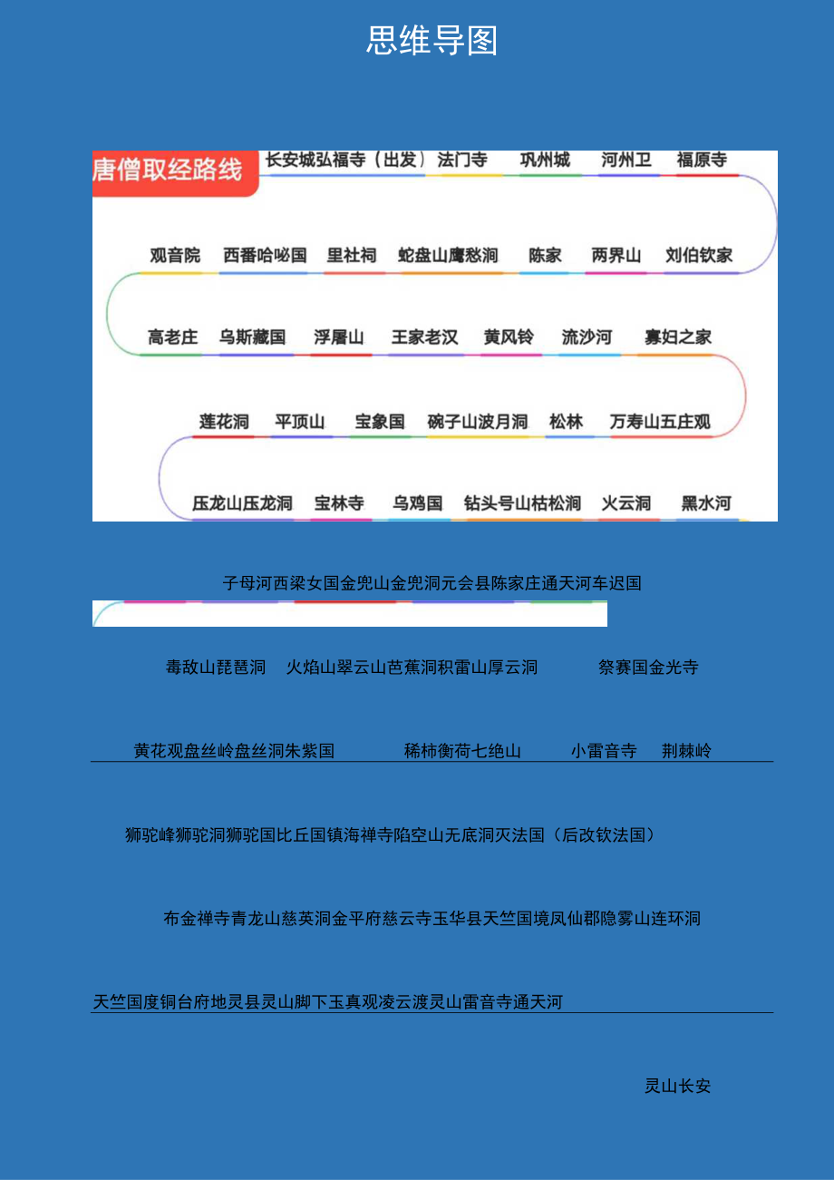 唐僧师徒四人西天取经路线图.docx_第1页