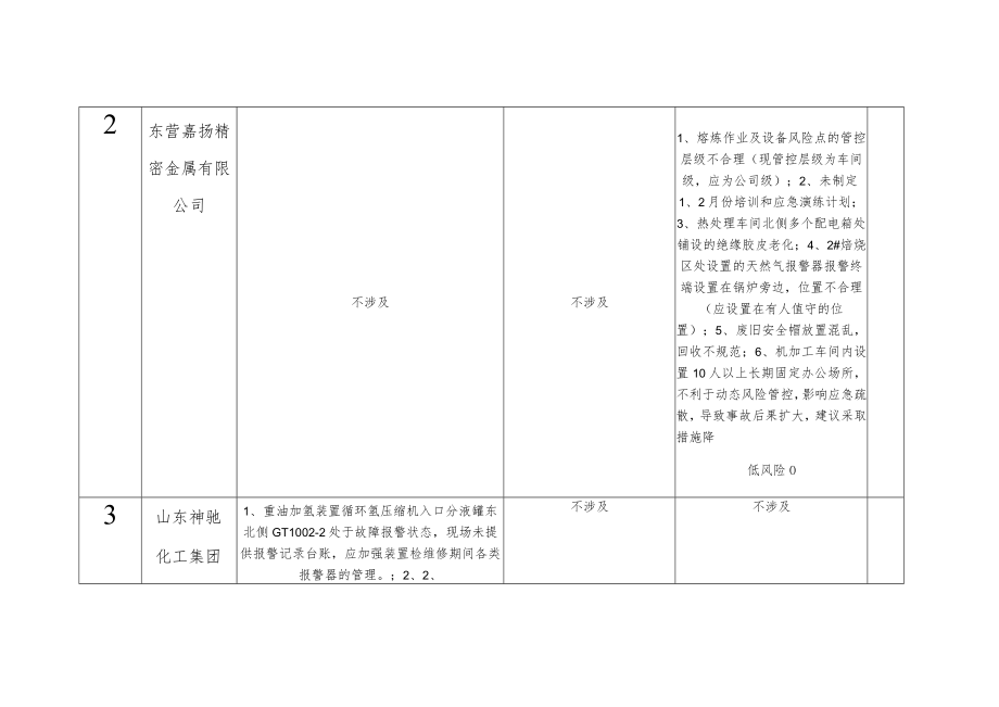 第一季度双随机企业检查表.docx_第2页