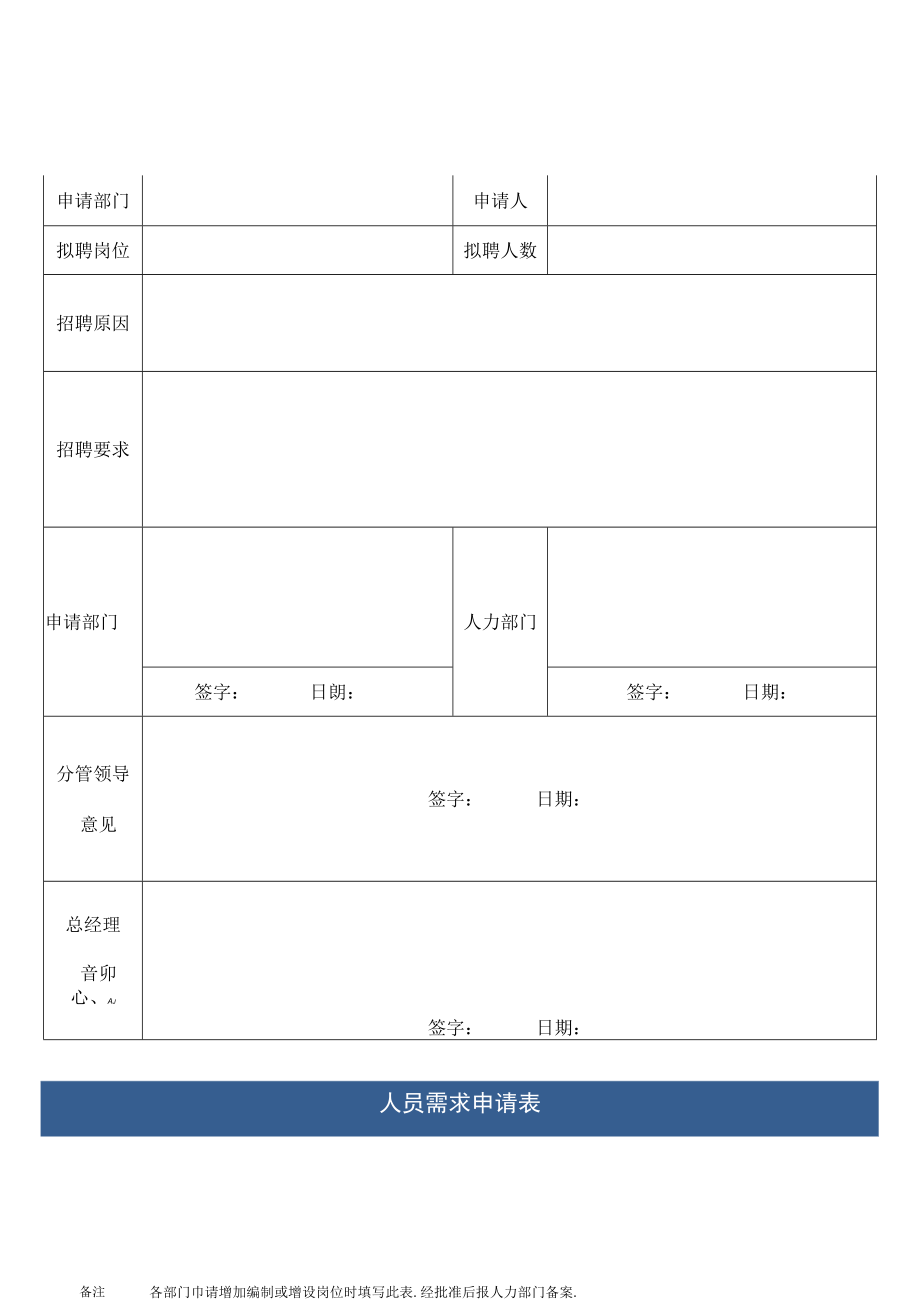 企业招聘人员需求表单.docx_第1页