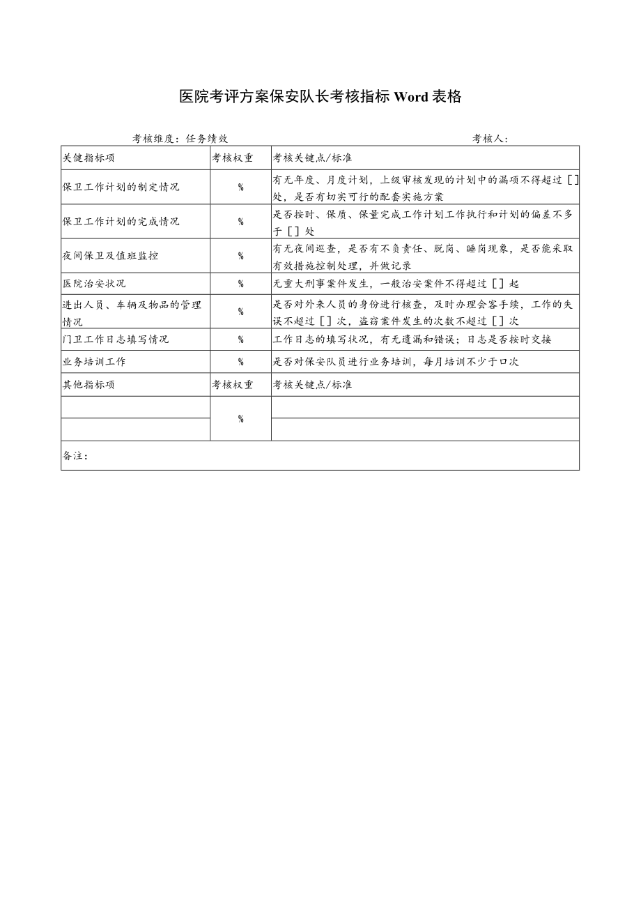 医院考评方案保安队长考核指标Word表格.docx_第1页