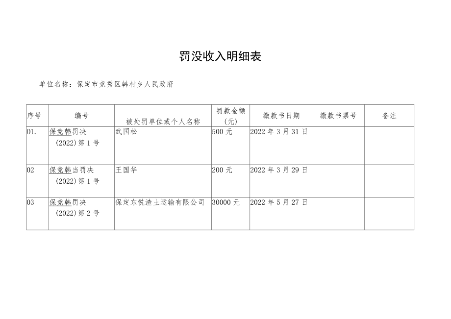 罚没收入明细表.docx_第1页