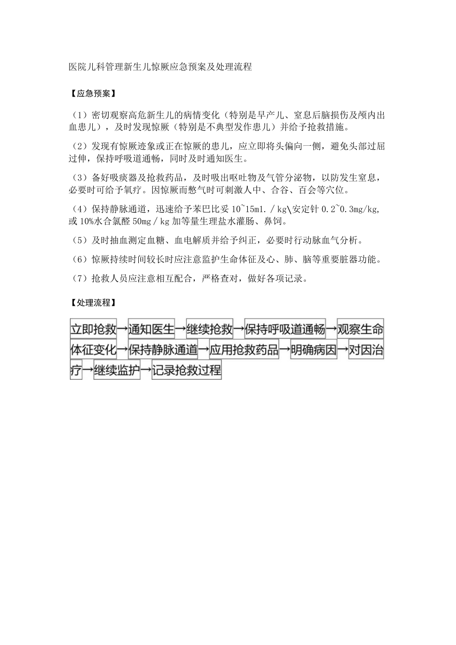 医院儿科管理新生儿惊厥应急预案及处理流程.docx_第1页