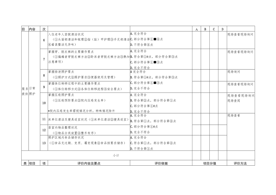 养老机构服务质量日常监测评价指标6-17-16.docx_第2页