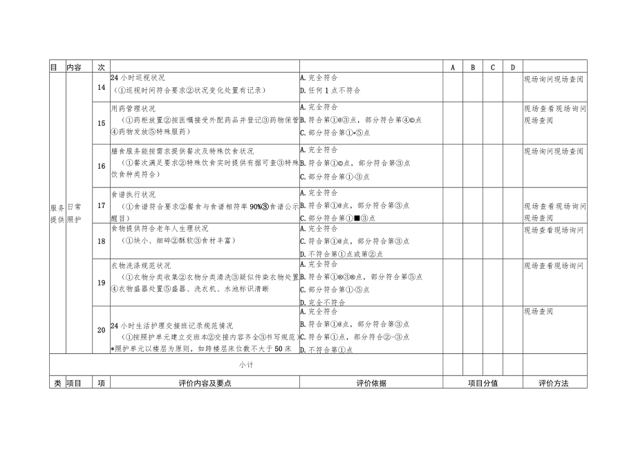 养老机构服务质量日常监测评价指标6-17-16.docx_第3页