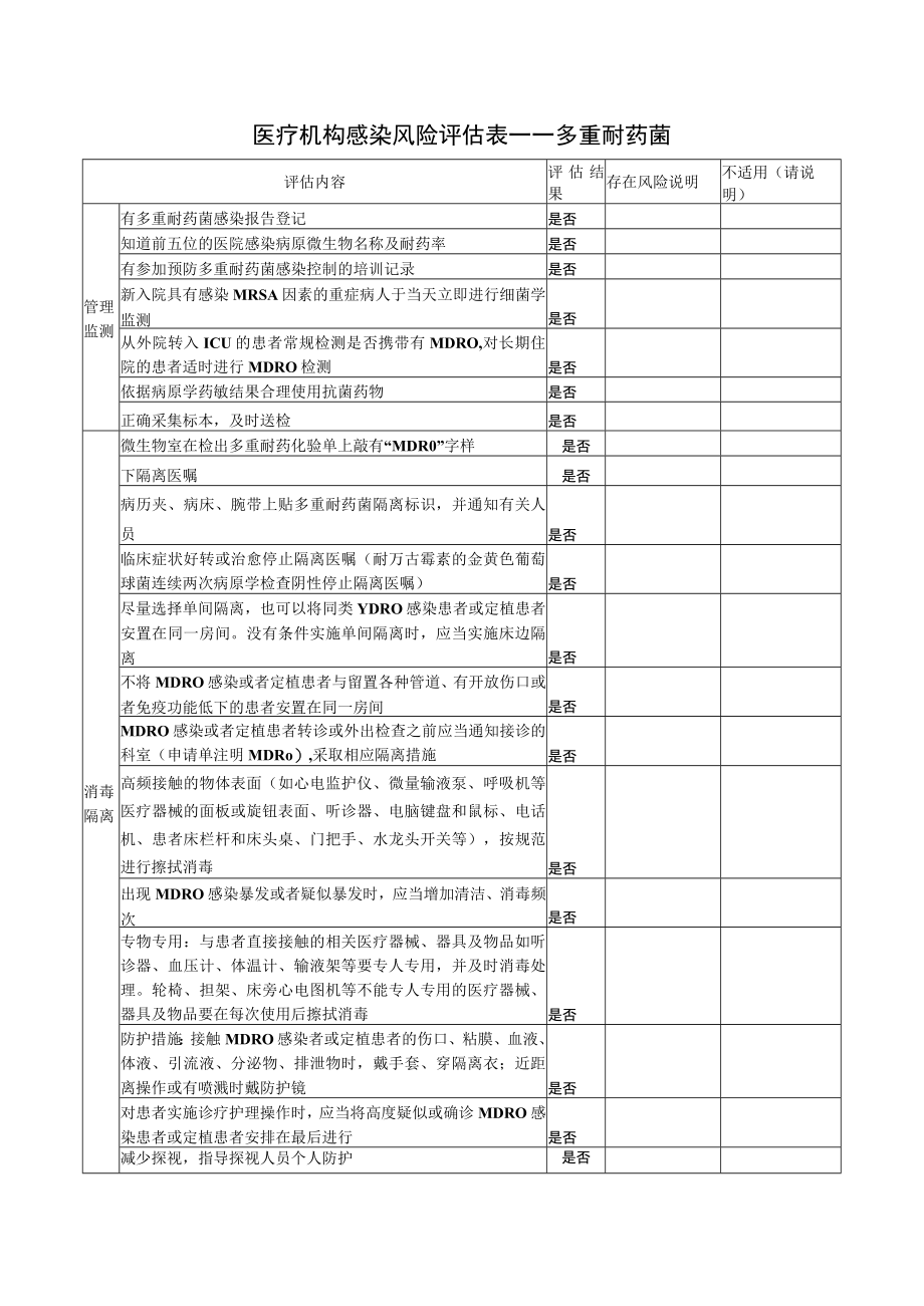 医疗机构感染风险评估表－－多重耐药菌.docx_第1页