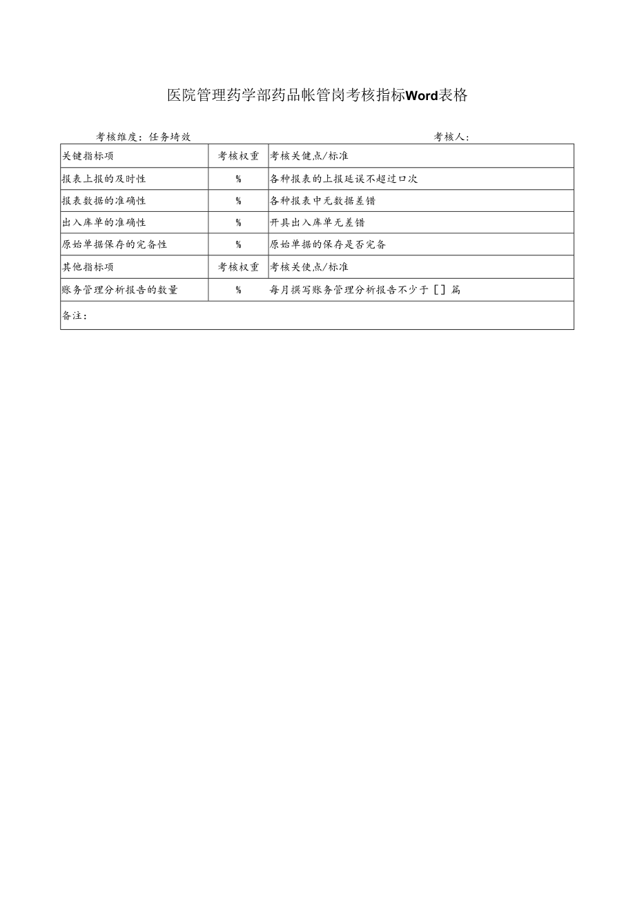 医院管理药学部药品帐管岗考核指标Word表格.docx_第1页