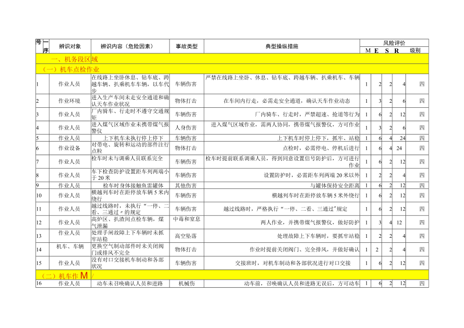 厂内火车运输危险源辨识信息表（08）.docx_第2页