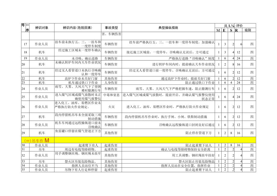 厂内火车运输危险源辨识信息表（08）.docx_第3页