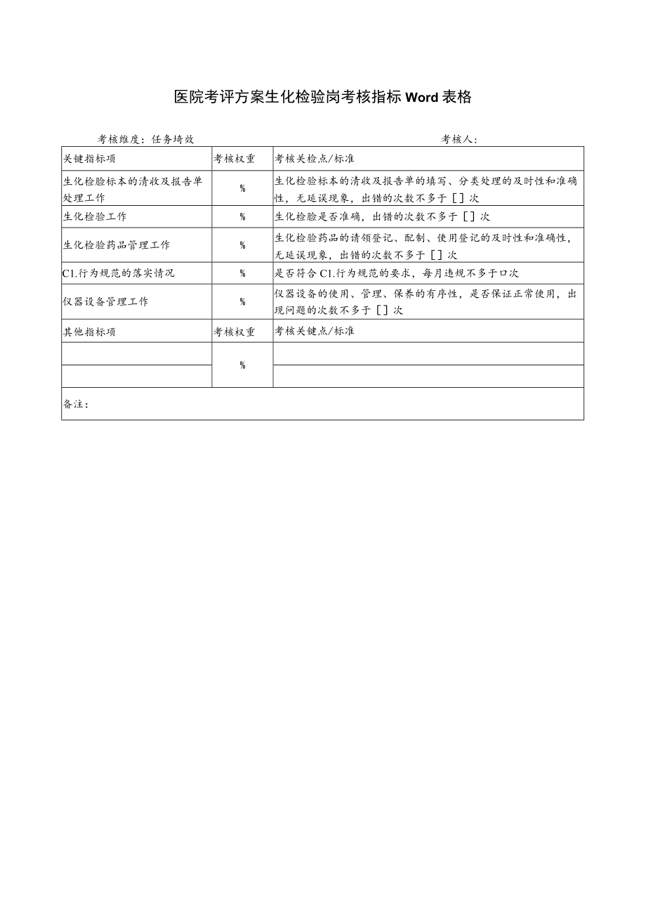 医院考评方案生化检验岗考核指标Word表格.docx_第1页