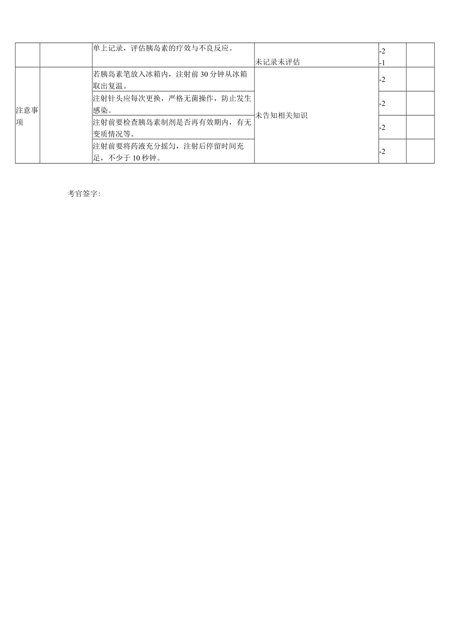 胰岛素笔操作考核评分表.docx_第2页