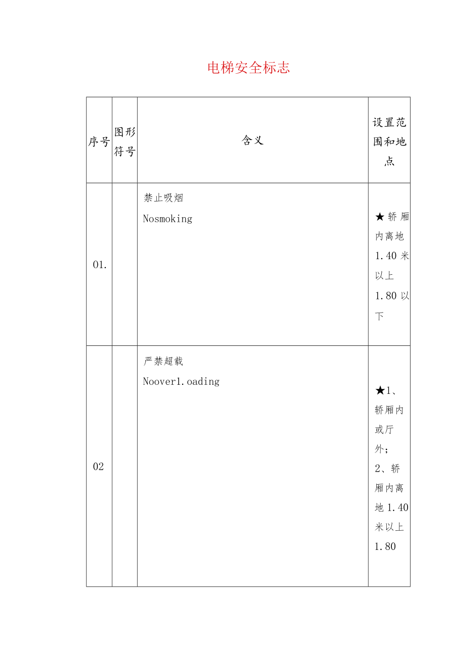 电梯安全标志.docx_第1页