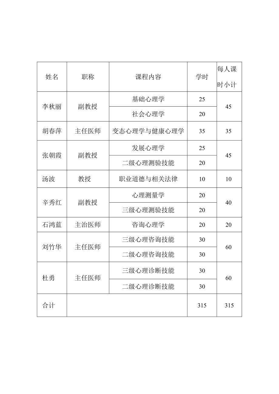 第二十五期心理咨询师三级培训班课程表.docx_第3页