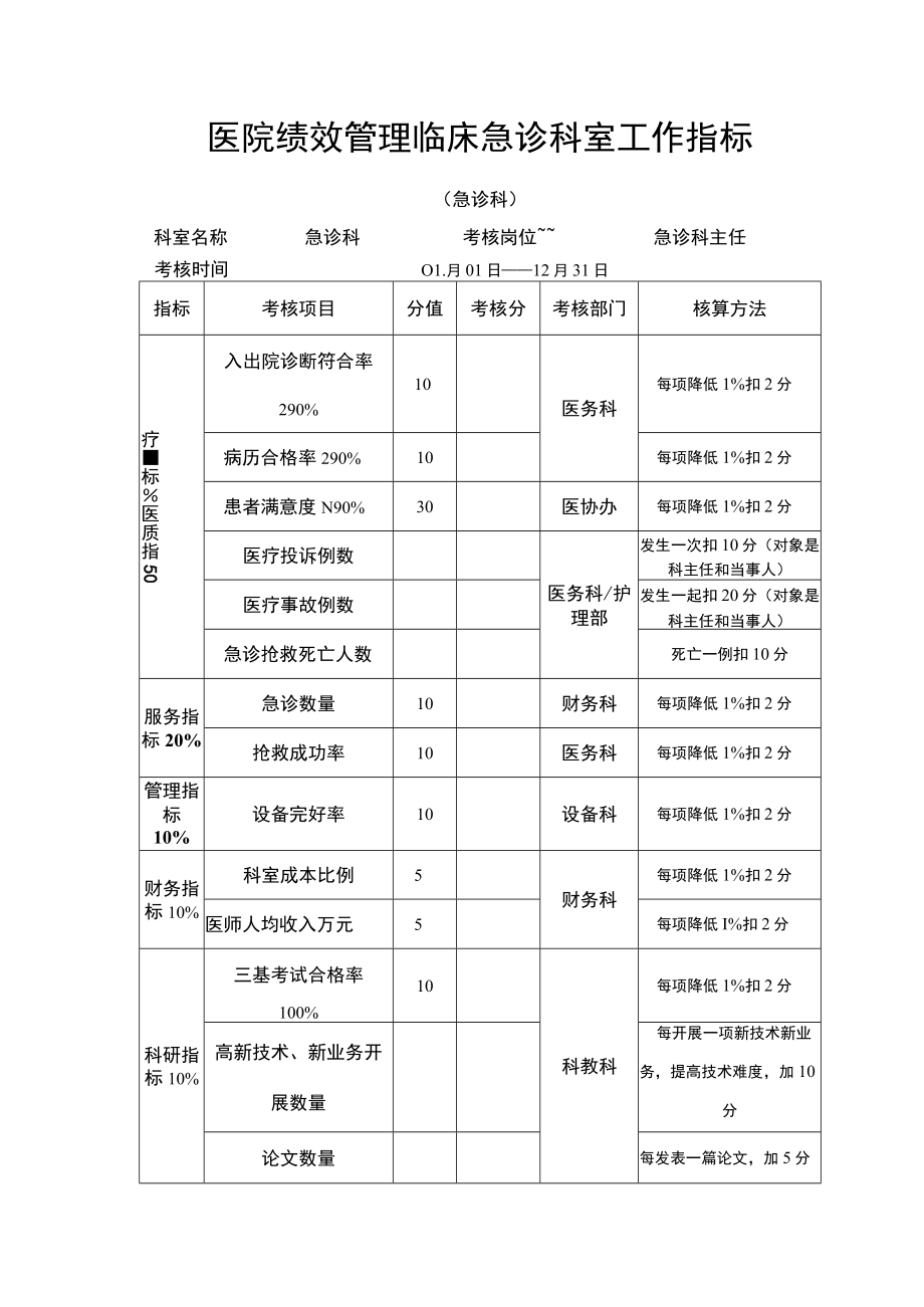 医院绩效管理临床急诊科室工作指标.docx_第1页