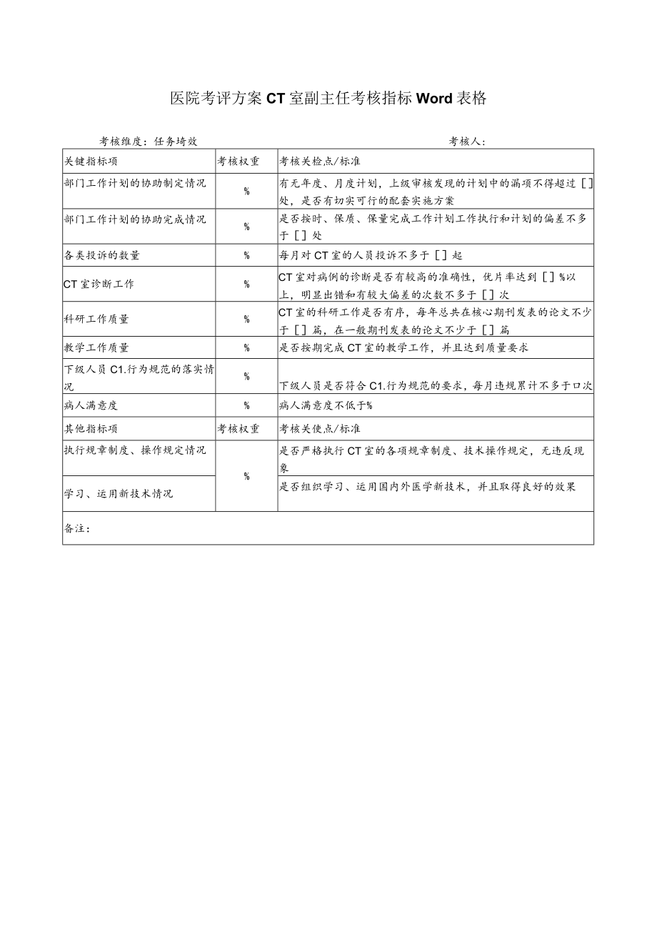 医院考评方案CT室副主任考核指标Word表格.docx_第1页