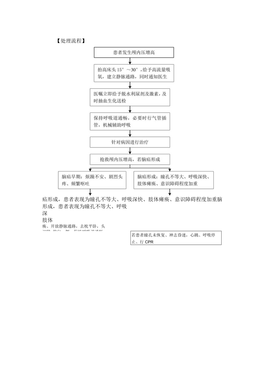 医院护理人员颅内压增高的护理应急预案及处理流程.docx_第2页