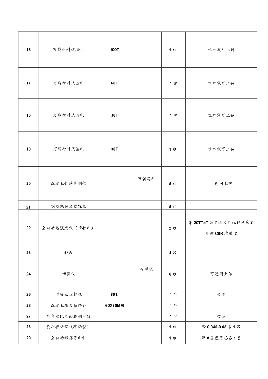 第三章技术要求本次设备租赁数量和其中注明品牌要求一致.docx_第2页