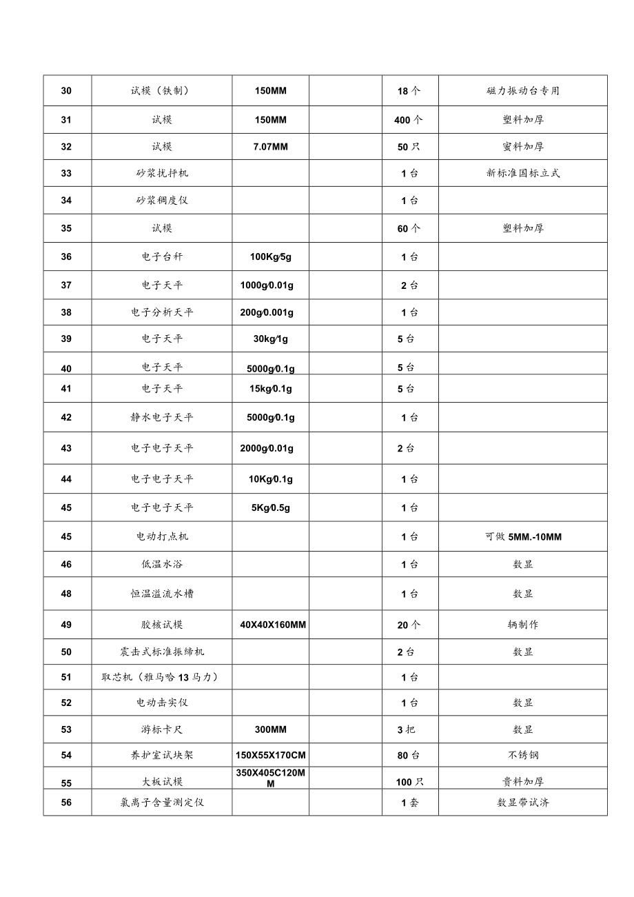 第三章技术要求本次设备租赁数量和其中注明品牌要求一致.docx_第3页