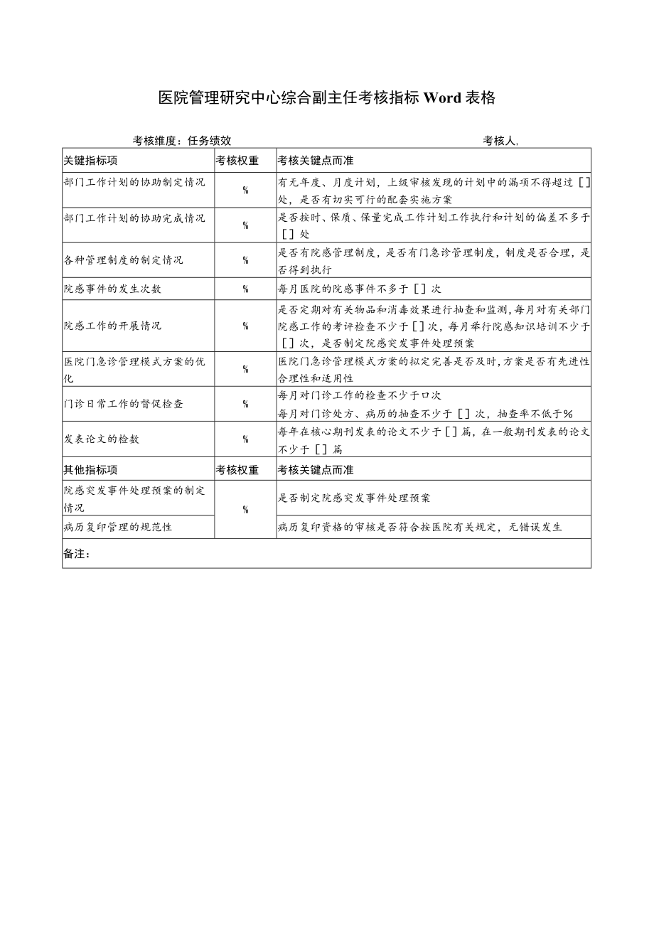 医院管理研究中心综合副主任考核指标Word表格.docx_第1页