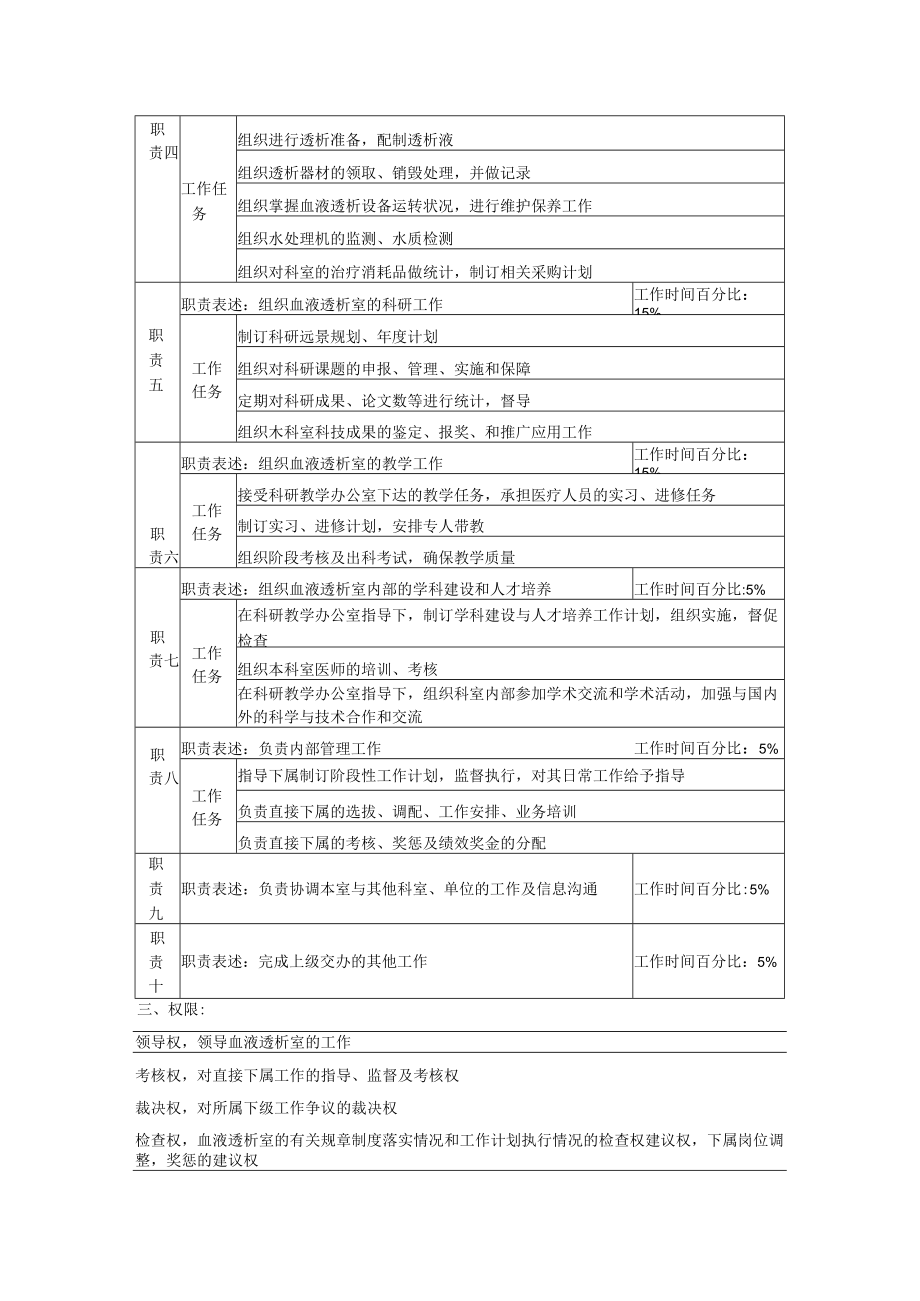 医院通用肝炎三科血液透析副主任岗位说明书Word表格.docx_第2页