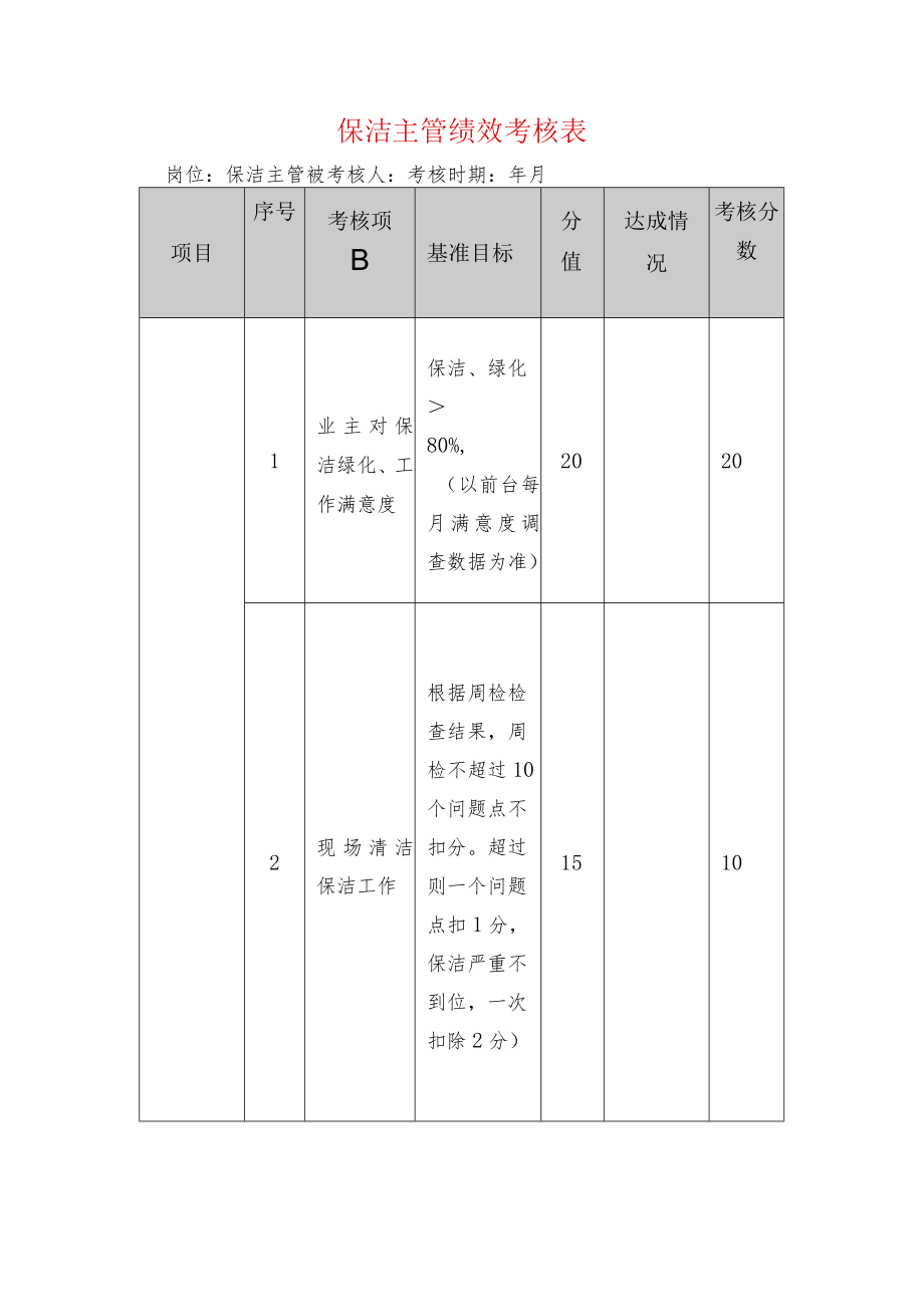 保洁主管绩效考核表.docx_第1页