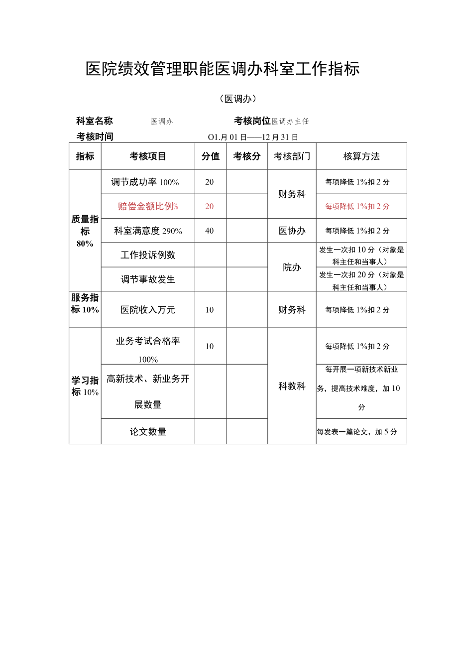 医院绩效管理职能医调办科室工作指标.docx_第1页