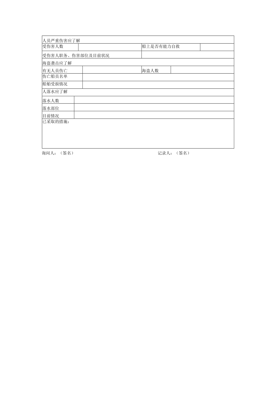 航运企业应急反应询问检查表.docx_第2页