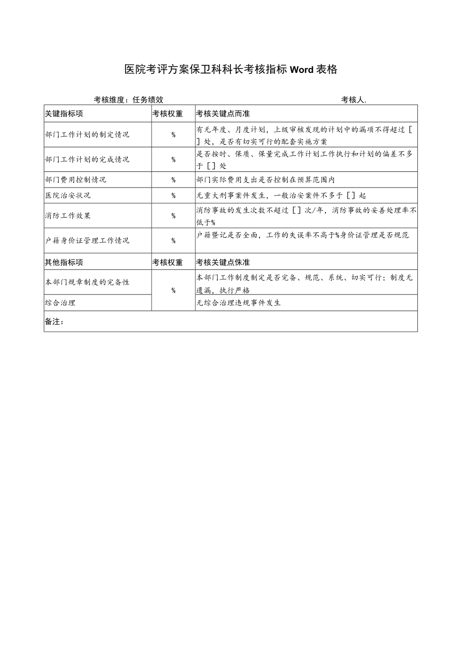 医院考评方案保卫科科长考核指标Word表格.docx_第1页